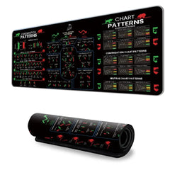 Stock Market Chart Pattern Chart Pattern Mouse Pad Smooth Efficient Trader Desk Pad Extended Investor Gift Shortcut Mouse Pad