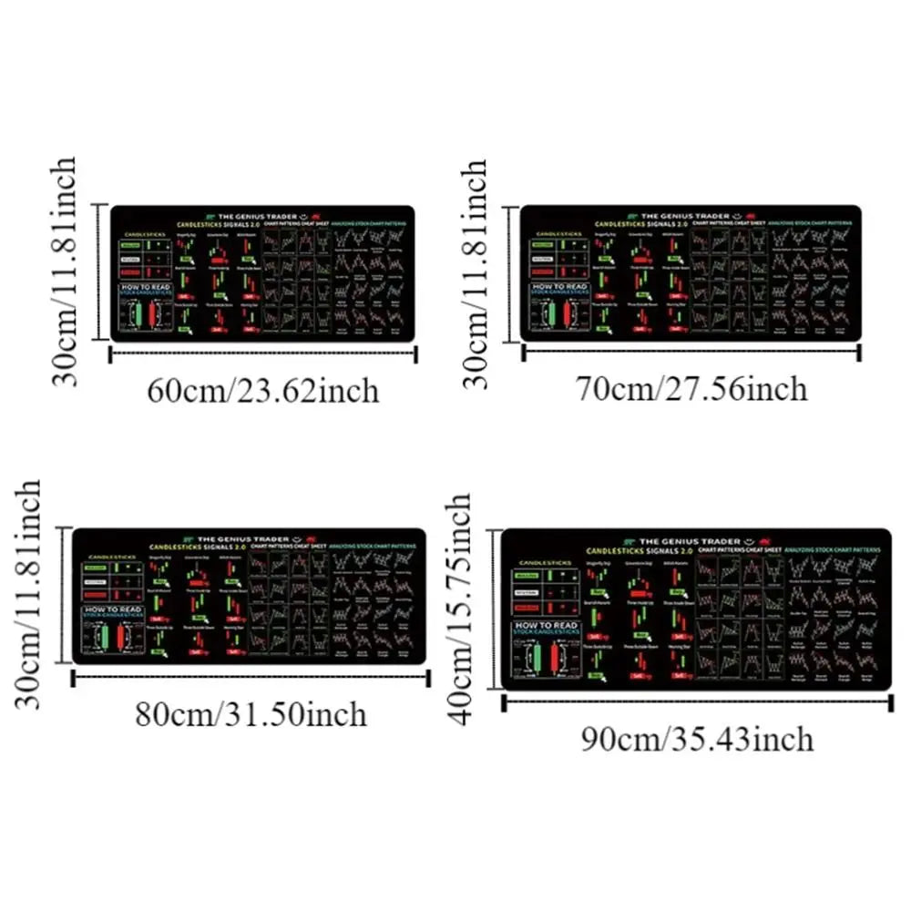 Stock Market Chart Pattern Chart Pattern Mouse Pad Smooth Efficient Trader Desk Pad Extended Investor Gift Shortcut Mouse Pad