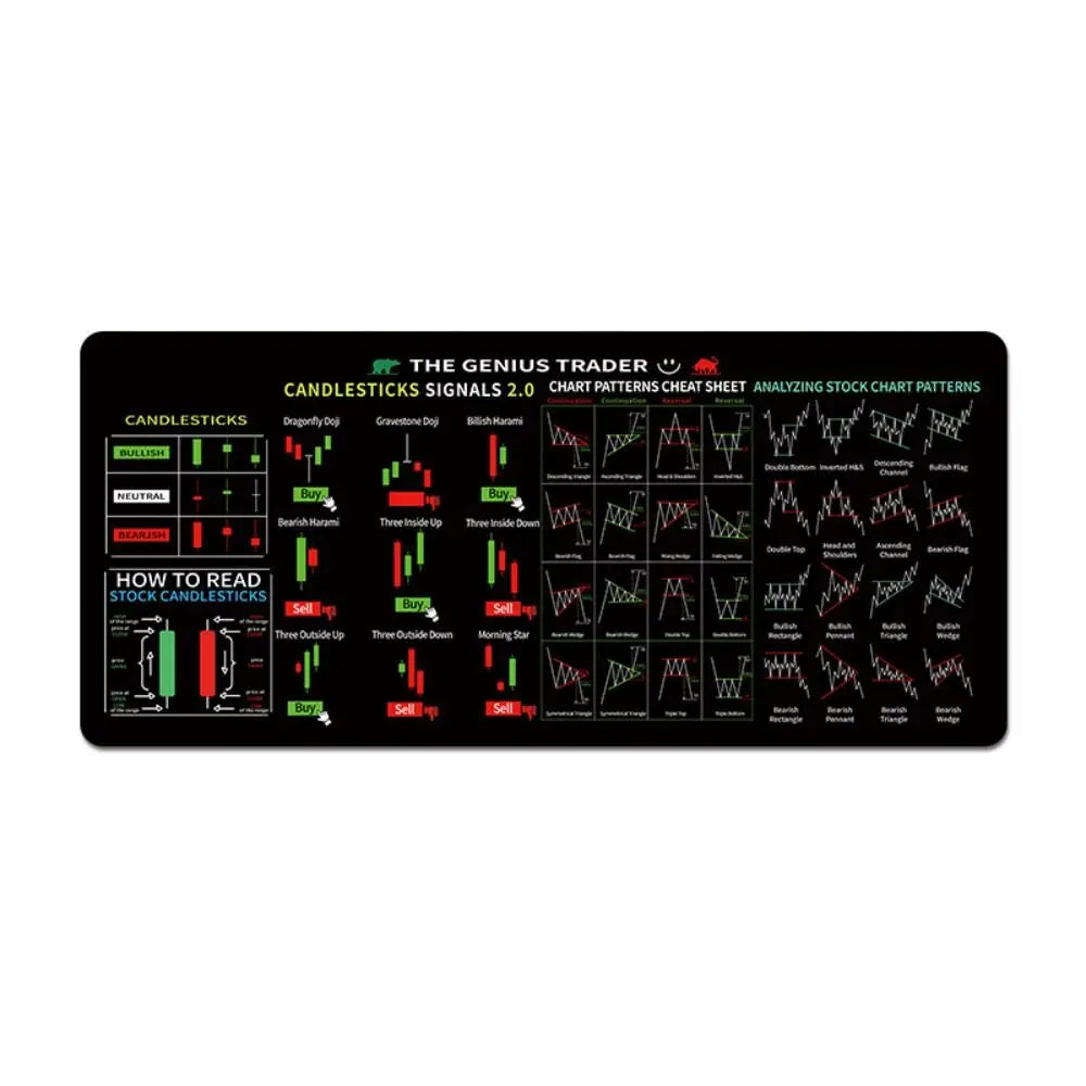 Stock Market Chart Pattern Chart Pattern Mouse Pad Smooth Efficient Trader Desk Pad Extended Investor Gift Shortcut Mouse Pad
