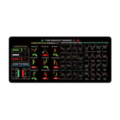 Stock Market Chart Pattern Chart Pattern Mouse Pad Smooth Efficient Trader Desk Pad Extended Investor Gift Shortcut Mouse Pad