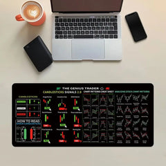 Stock Market Chart Pattern Chart Pattern Mouse Pad Smooth Efficient Trader Desk Pad Extended Investor Gift Shortcut Mouse Pad